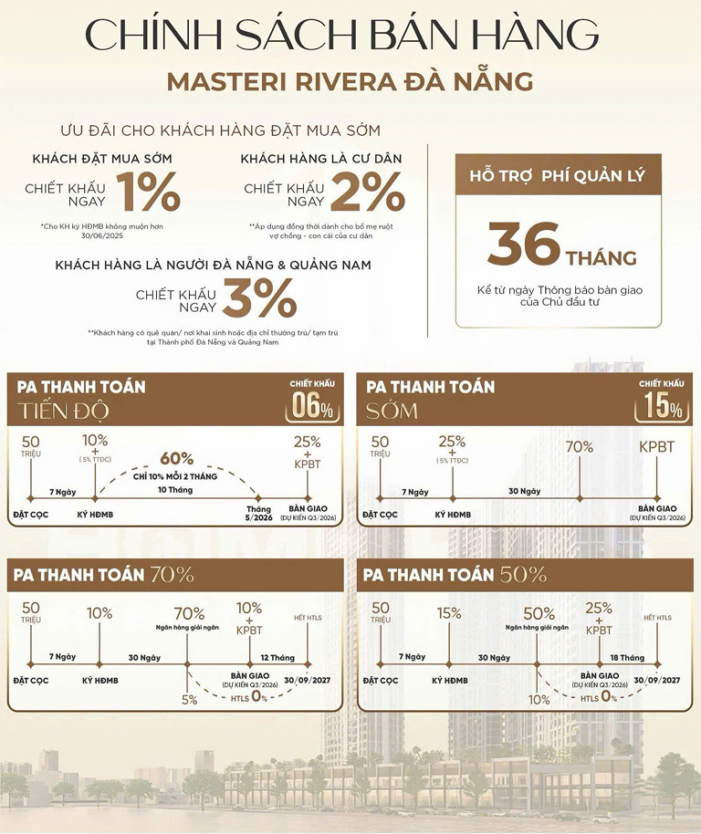 chính sách bán hàng căn hộ masterise đà nẵng